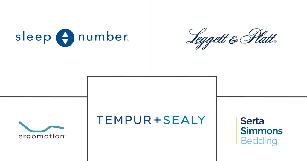 미국 매트리스 베이스 산업의 주요 업체