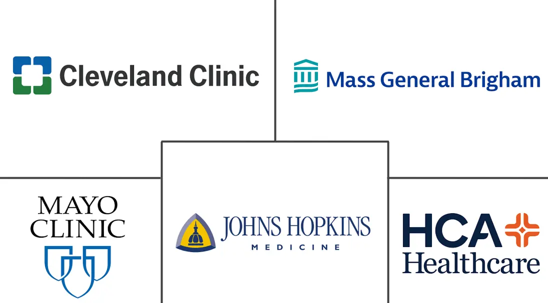 Major players in United States Medical Tourism industry