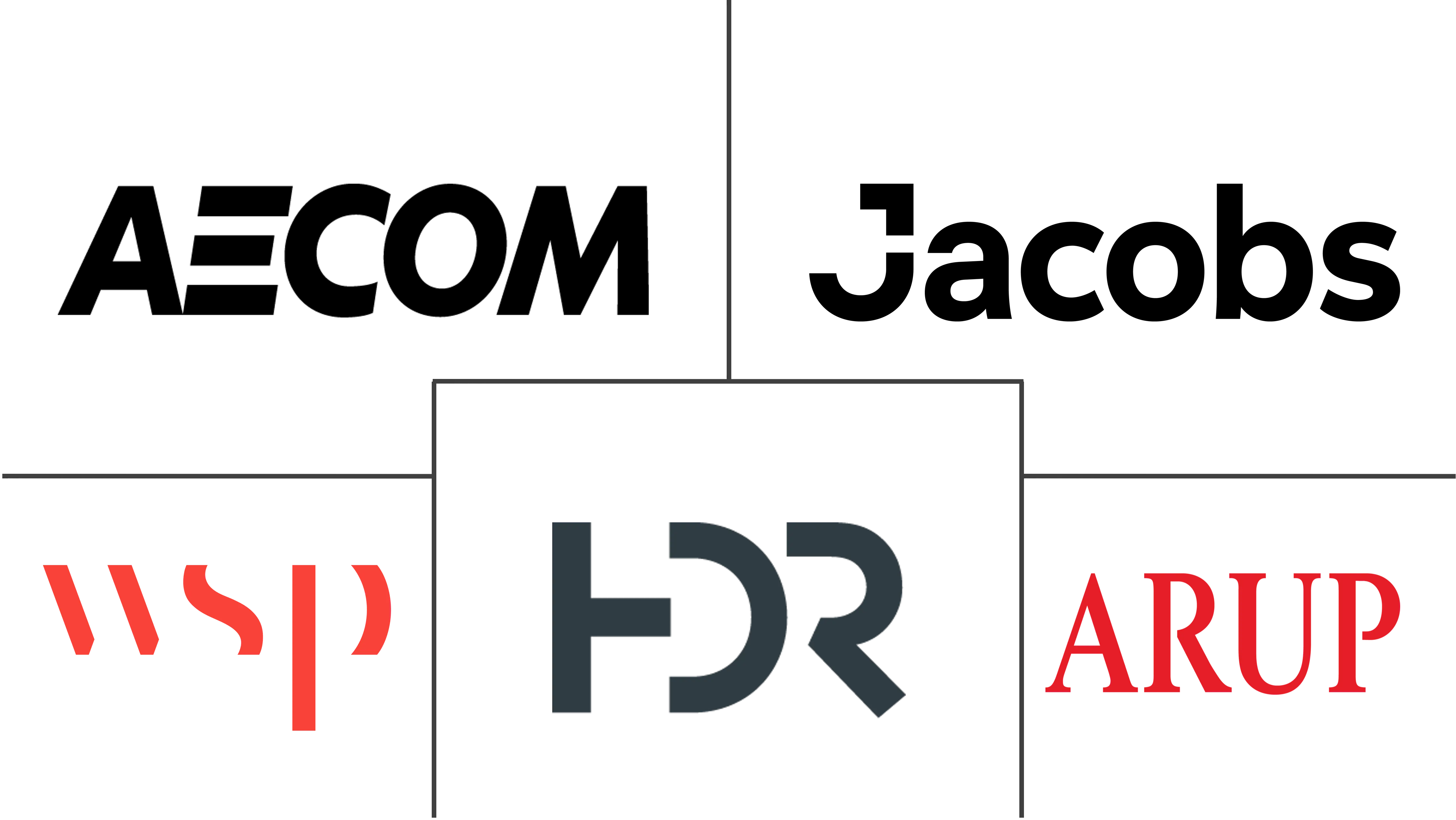 Major players in United States (US) MEP Services industry