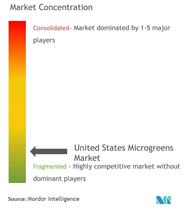 美国 Microgreens mkt1.PNG