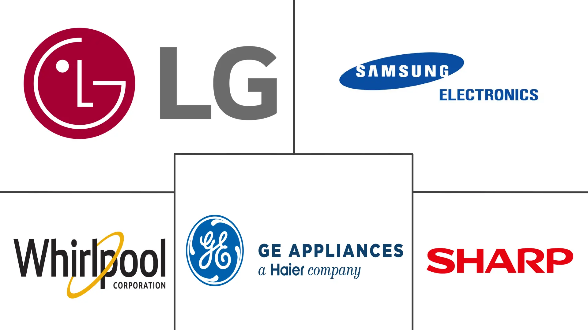 Major players in US Microwave Oven industry