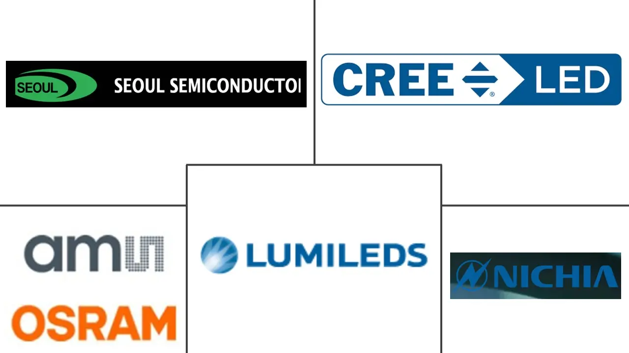 Major players in United States Mid-Power LED Package industry