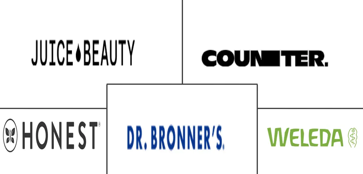 US Organic Skin Care Market Key Players Marché américain des soins de la peau biologiques Acteurs majeurs