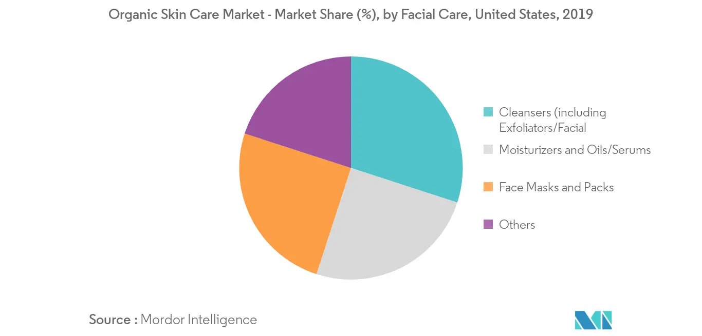 us organic skin care market1