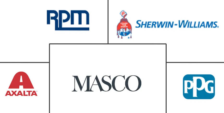 Major players in United States Paints And Coatings industry