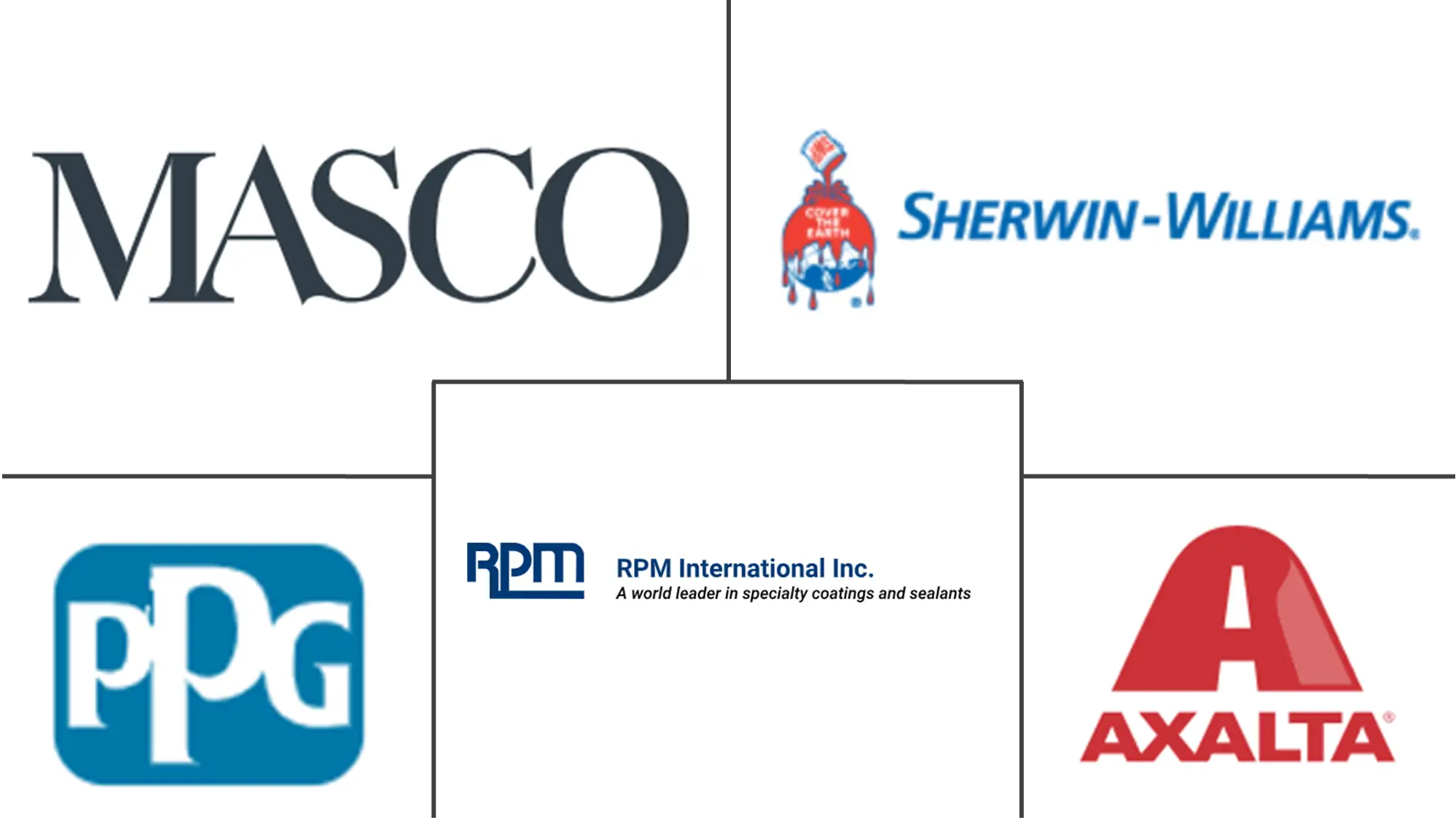 Major players in United States Paints And Coatings industry