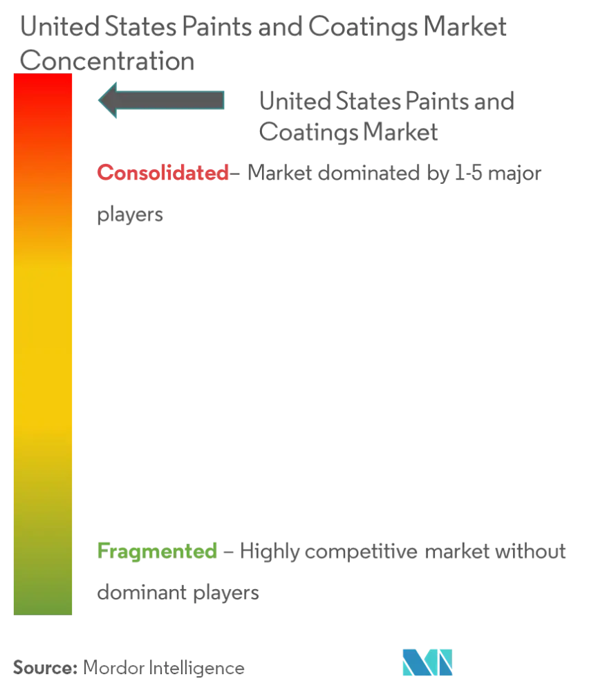 Tập trung thị trường sơn và sơn phủ Hoa Kỳ