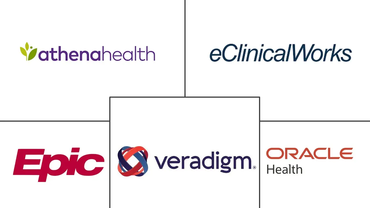 Major players in United States Patient Engagement Solutions industry