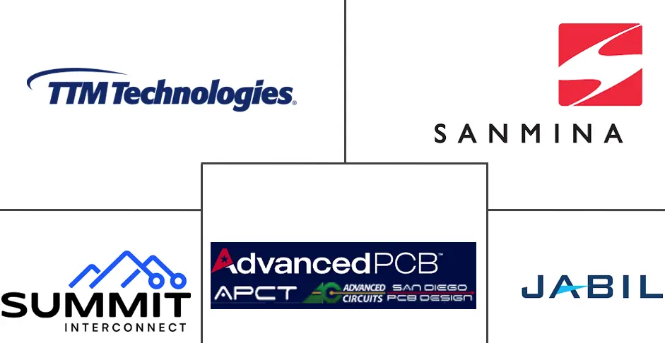 Major players in United States Printed Circuit Board industry