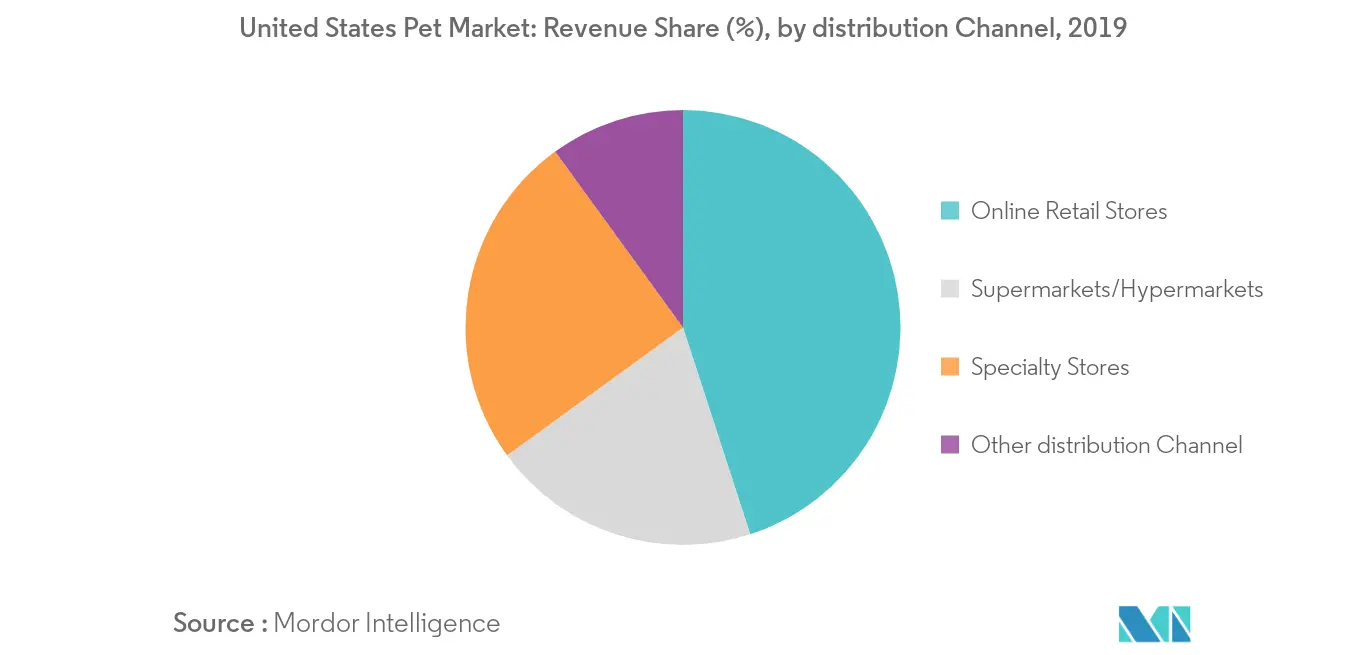 united-states-pet-market