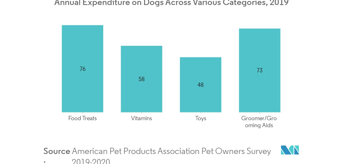 united-states-pet-market