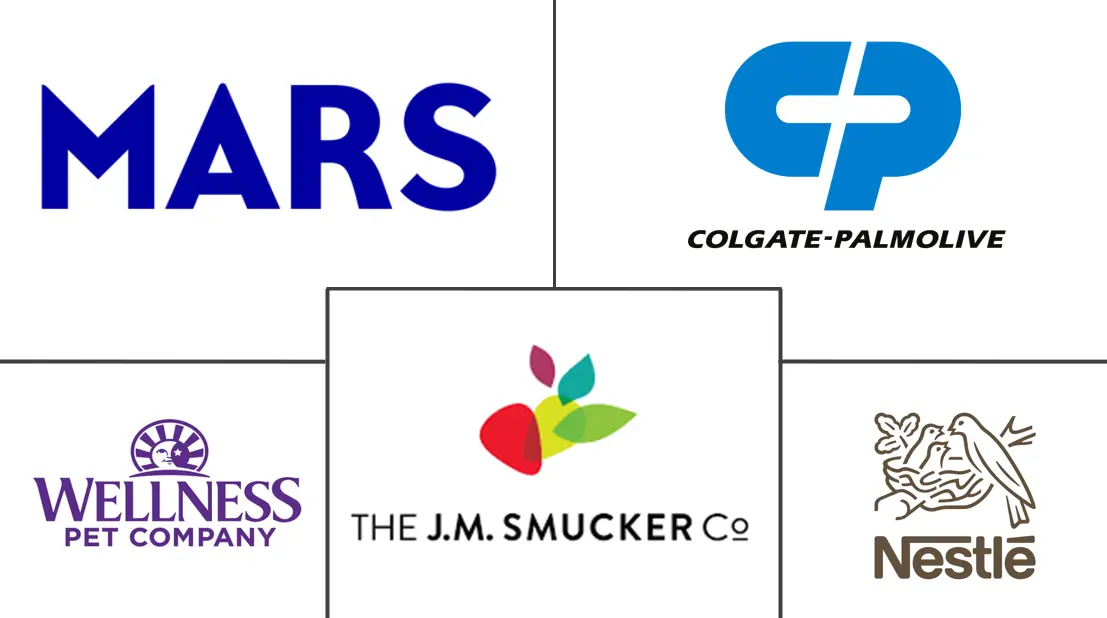 Major players in United States Pet Industry industry