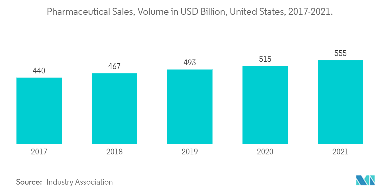 Ventes pharmaceutiques