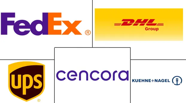 United States Pharmaceutical 3PL Market Major Players