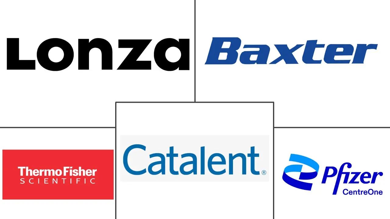 Major players in United States Pharmaceutical CMO industry