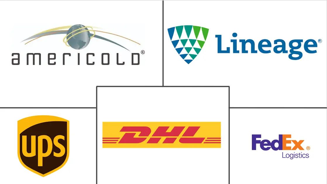 Major players in United States Pharmaceutical Warehousing industry