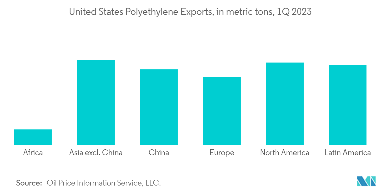 United States Plastic Caps And Closures Market: United States Polyethylene Exports, in metric tons, 1Q 2023