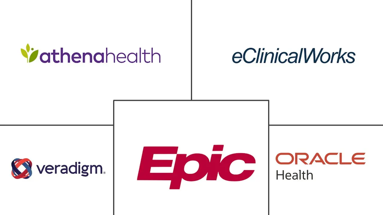 Major players in United States Practice Management System industry