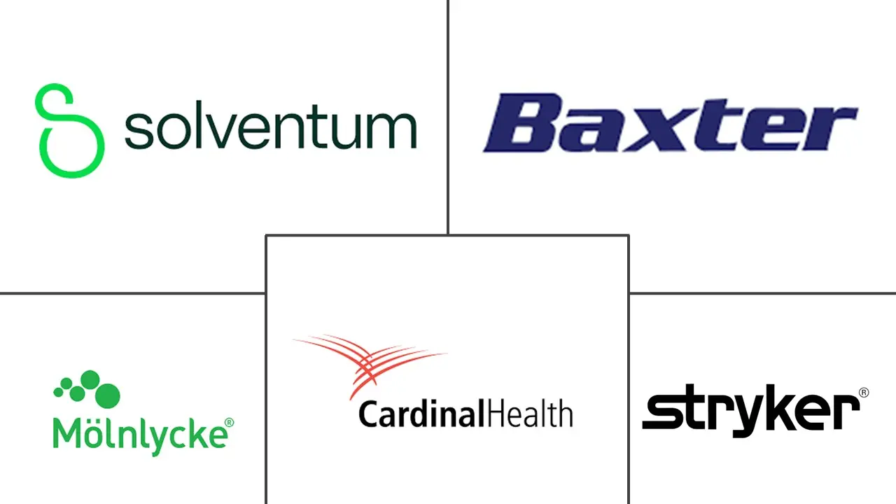 Major players in United States Pressure Ulcer Prevention industry