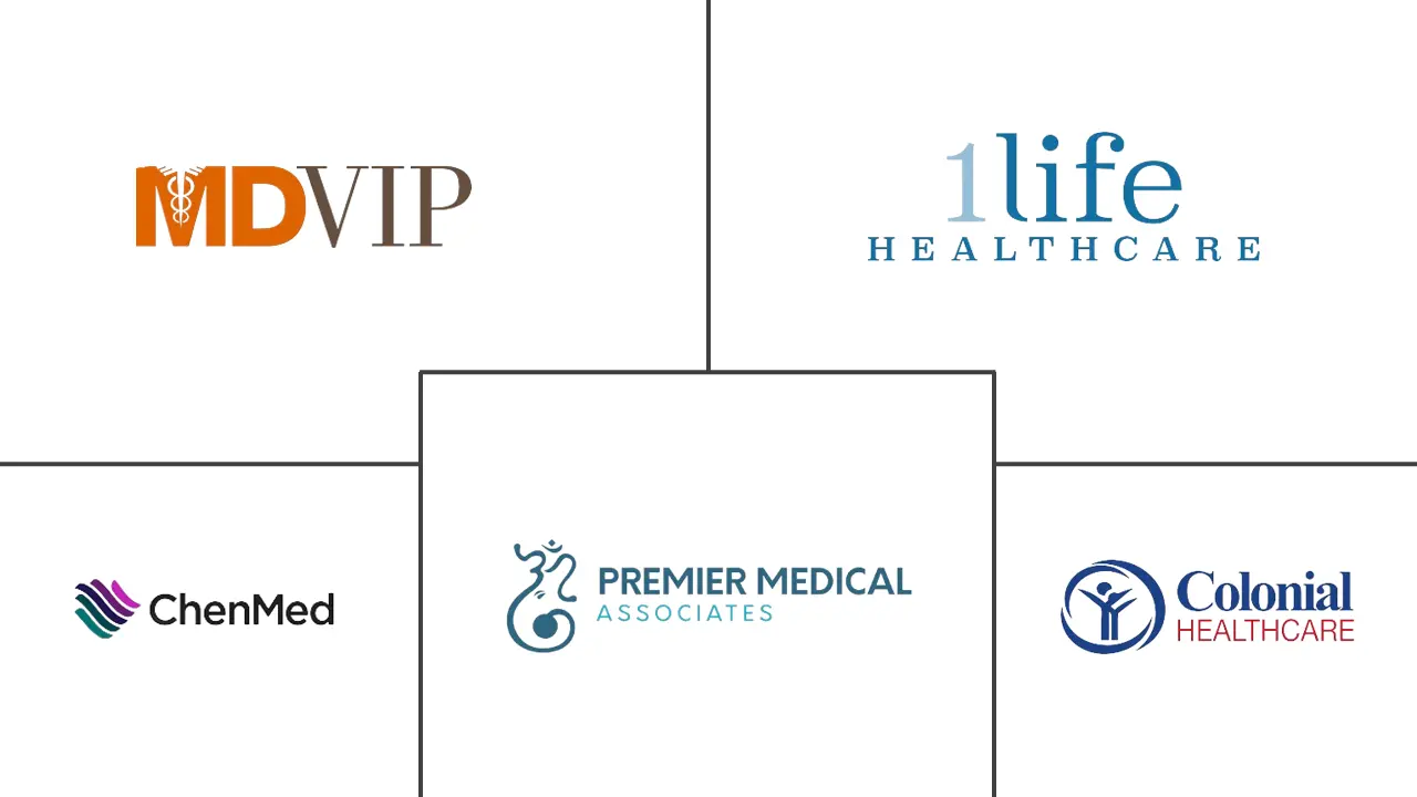 Major players in United States Primary Care Physician industry