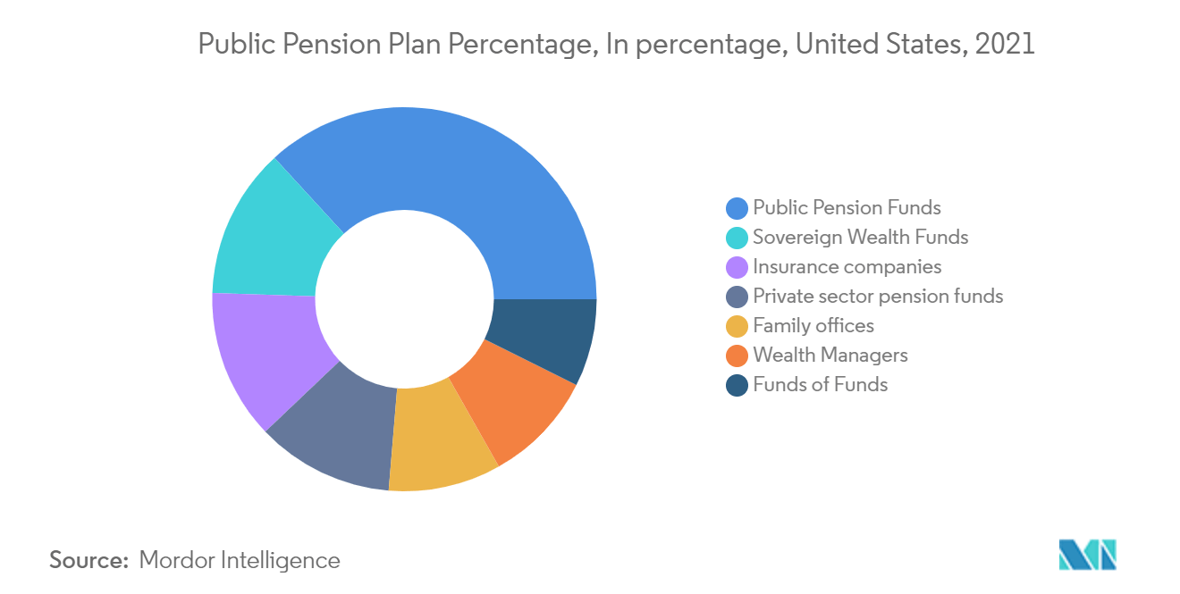 Citation, Private Equity Firm