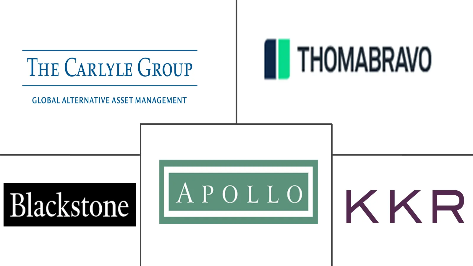 United States Private Equity Market Major Players United States Private Equity Market Major Players