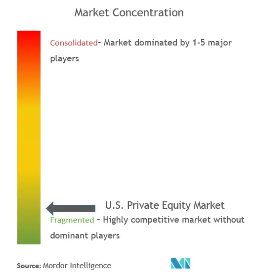 united states private equity compppp.png
