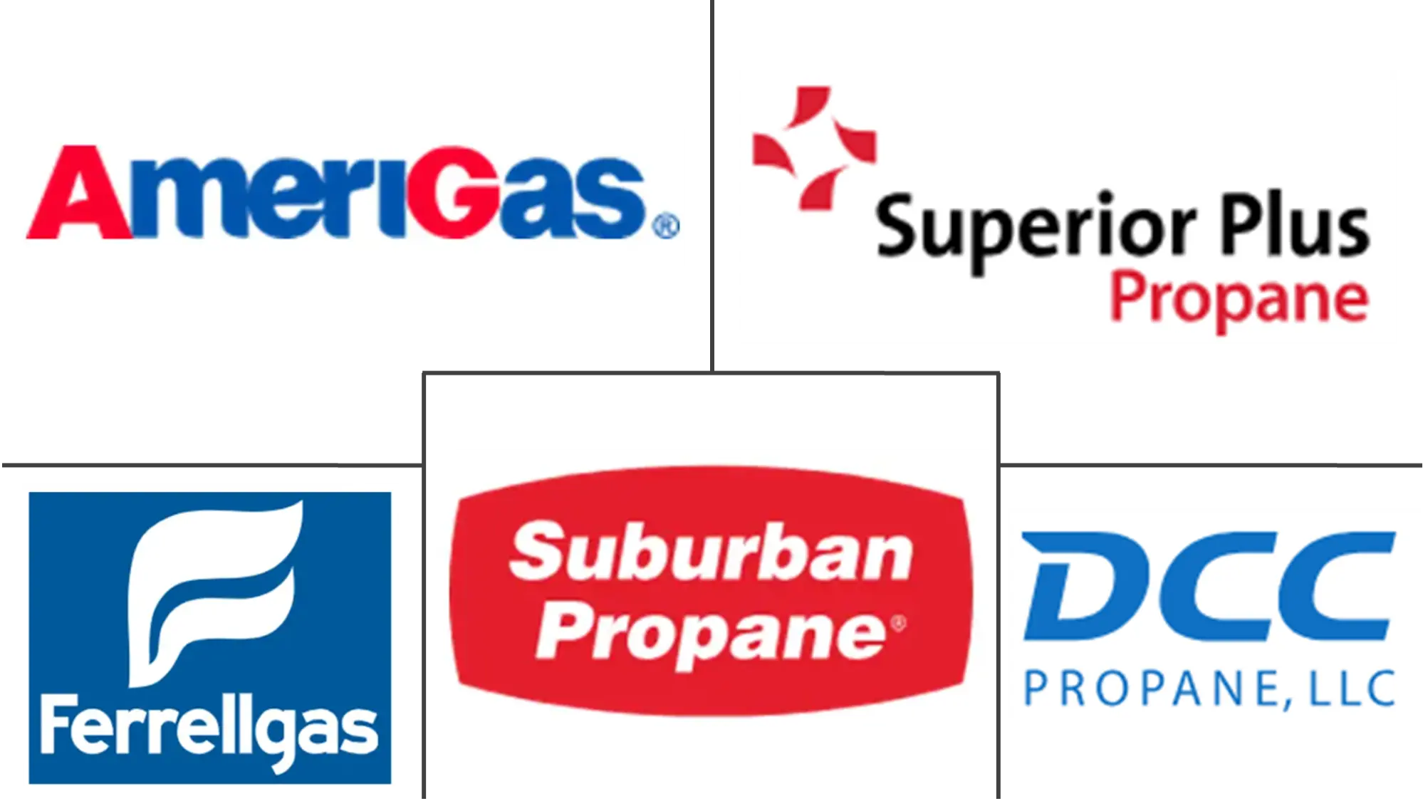 Major players in United States Propane industry