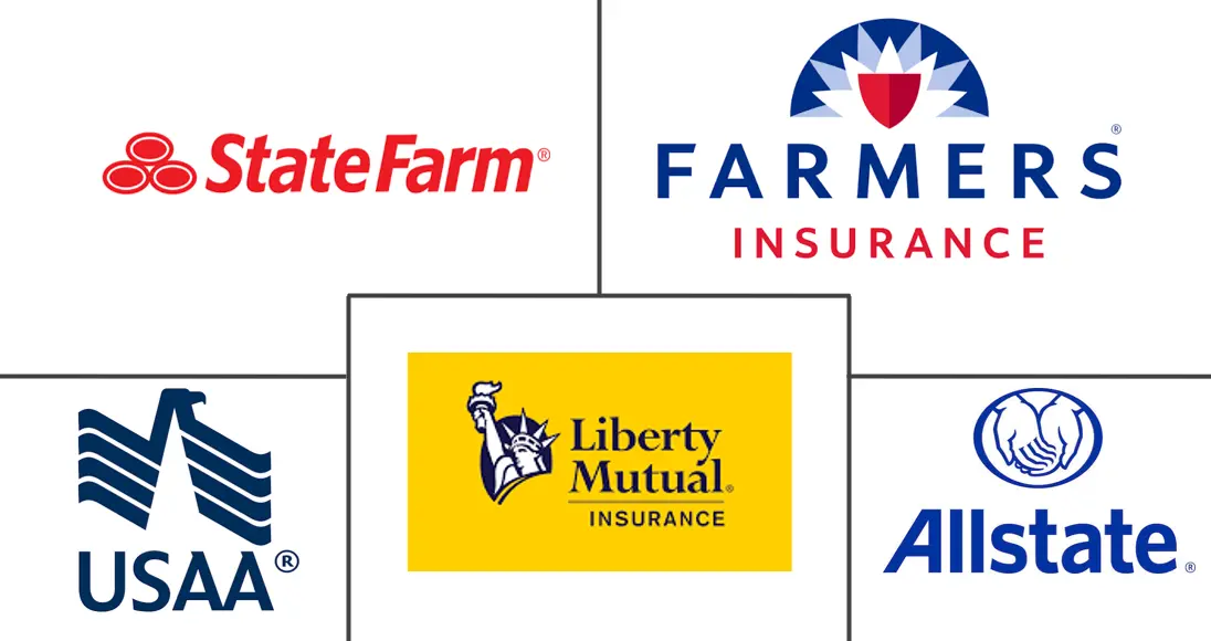 Major players in United States Property Insurance industry
