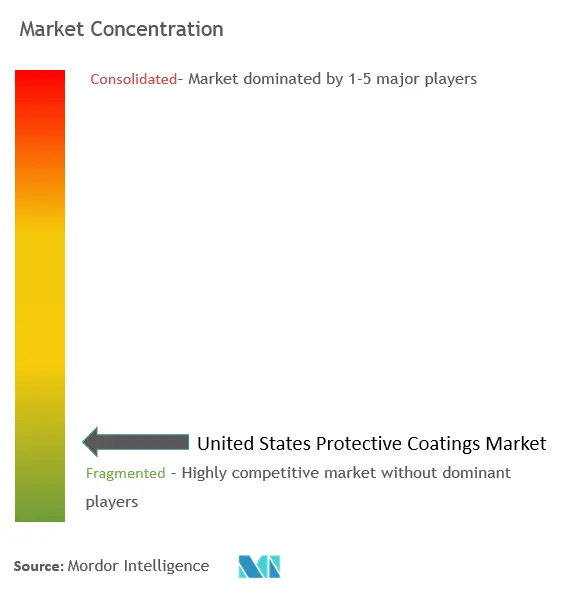 US Protective Coatings Market Concentration
