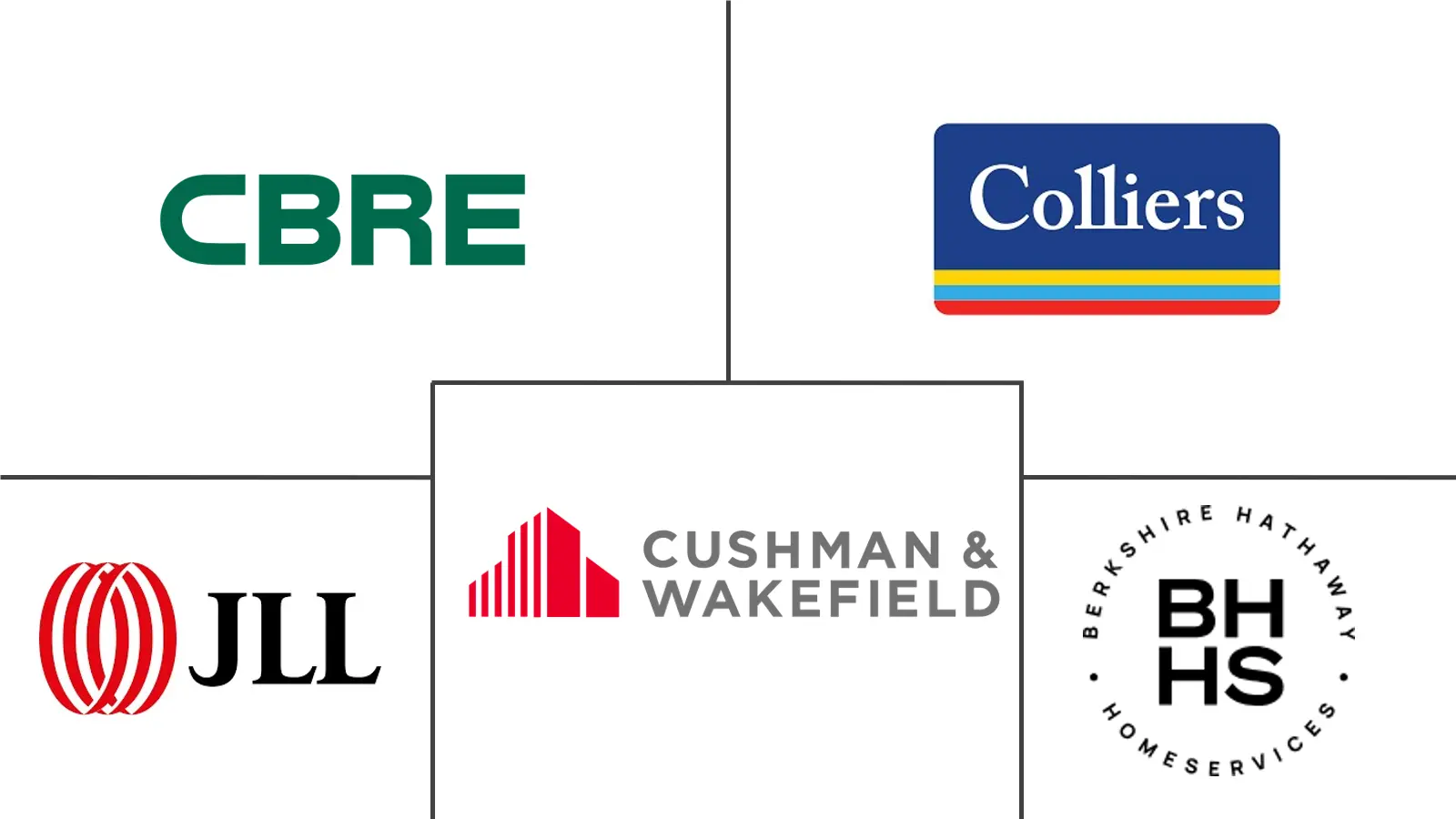 Major players in United States Real Estate Services industry