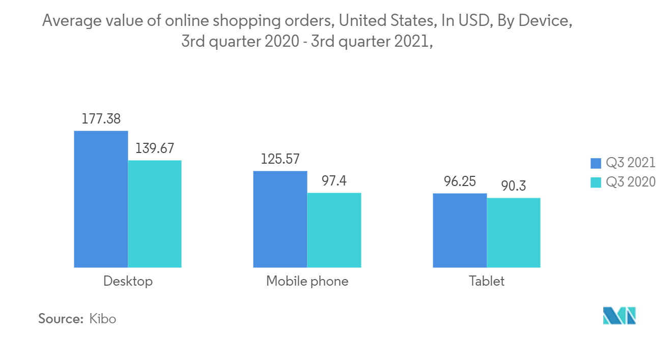  united states real-time payments market growth