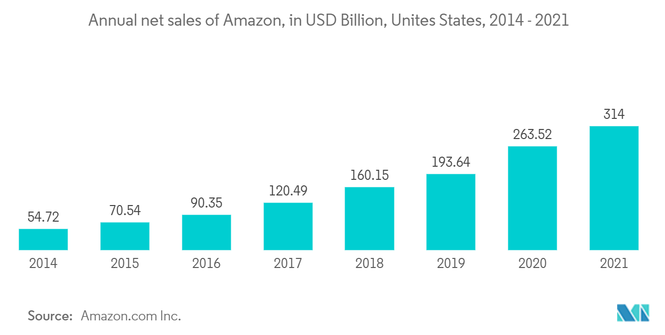 united states real-time payments market report