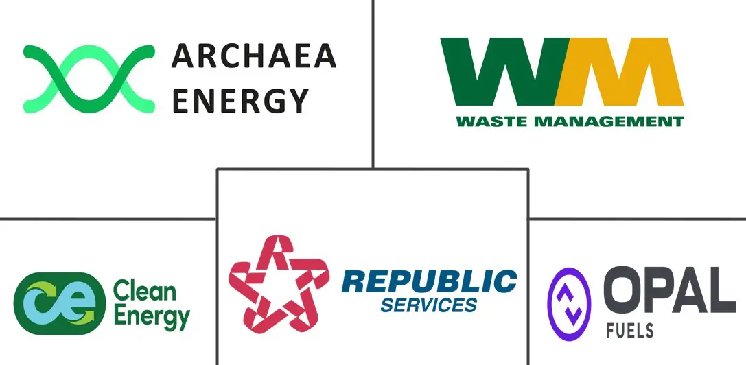 Major players in United States Renewable Gas Waste Feedstock Management industry