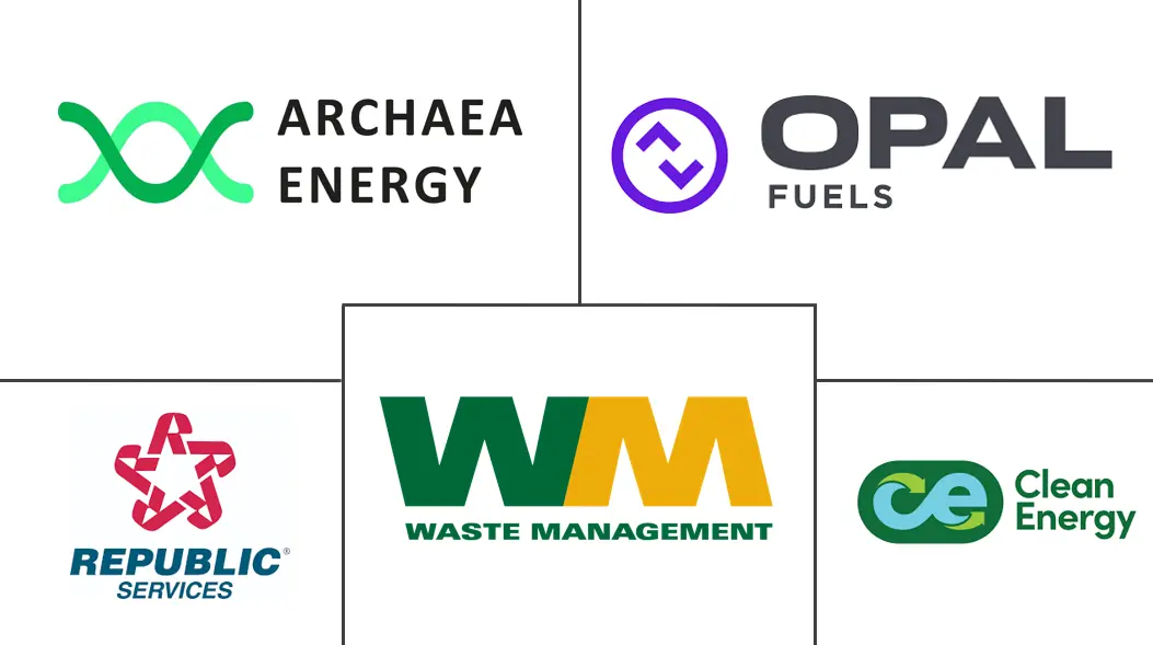 Major players in United States Renewable Gas From Waste industry