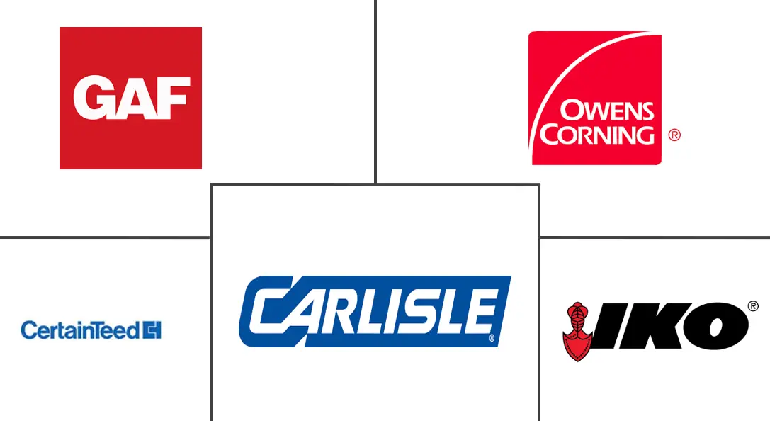 Major players in United States Roofing industry