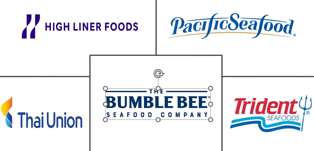 Logo delle aziende correlate