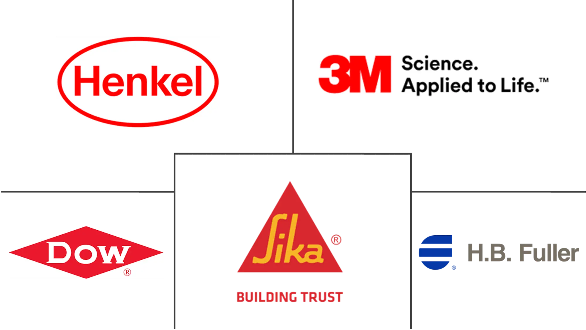 Major players in United States Sealants industry