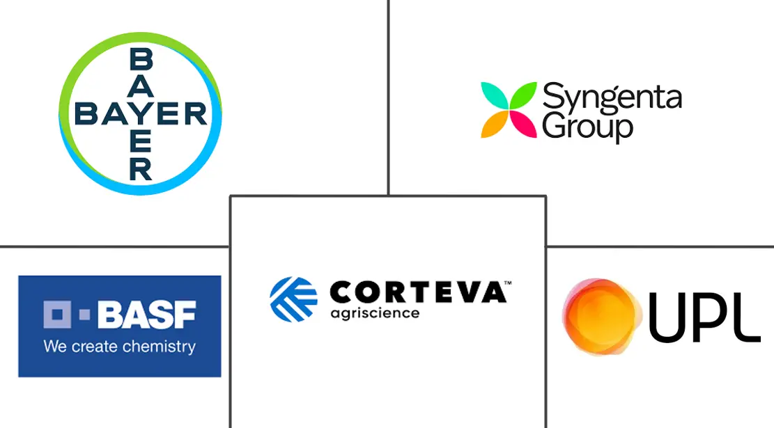 Major players in United States Seed Treatment industry