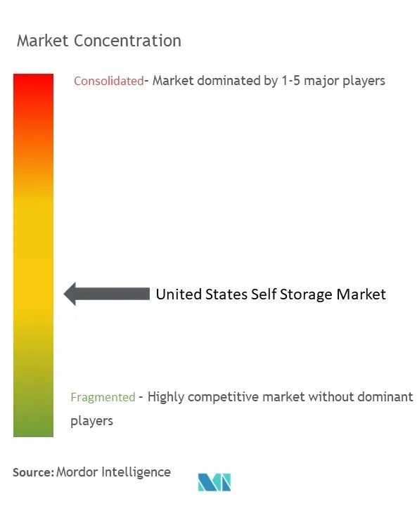 United States Self Storage Market  Concentration