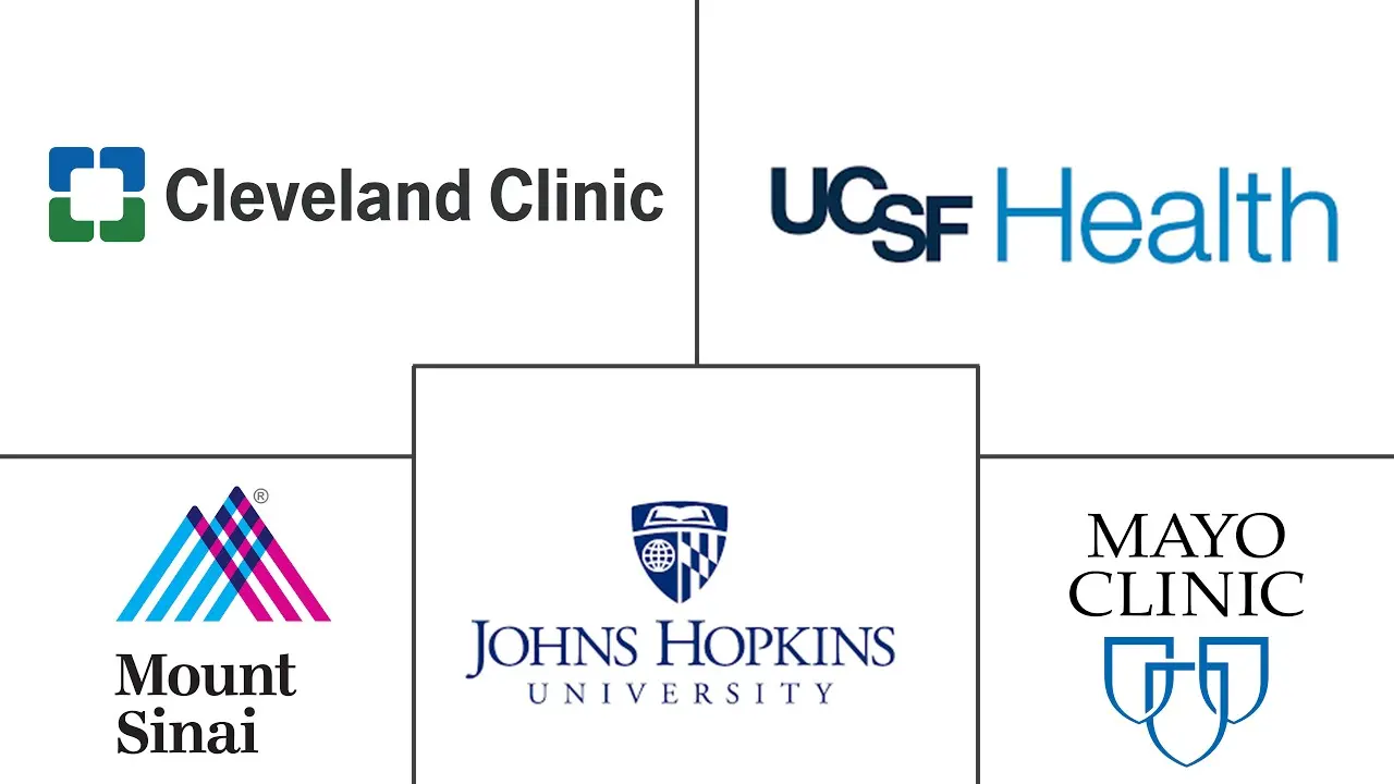 Major players in United States Sex Reassignment Surgery industry