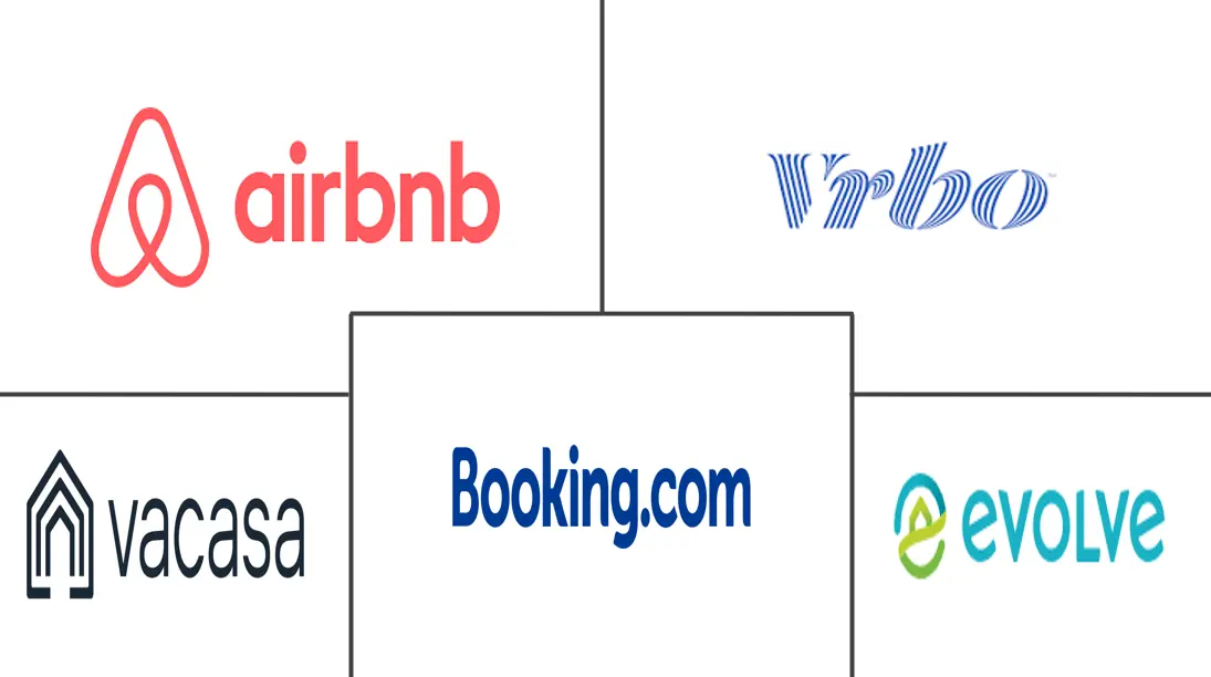 Major players in United States Short-term Vacation Rental Market industry
