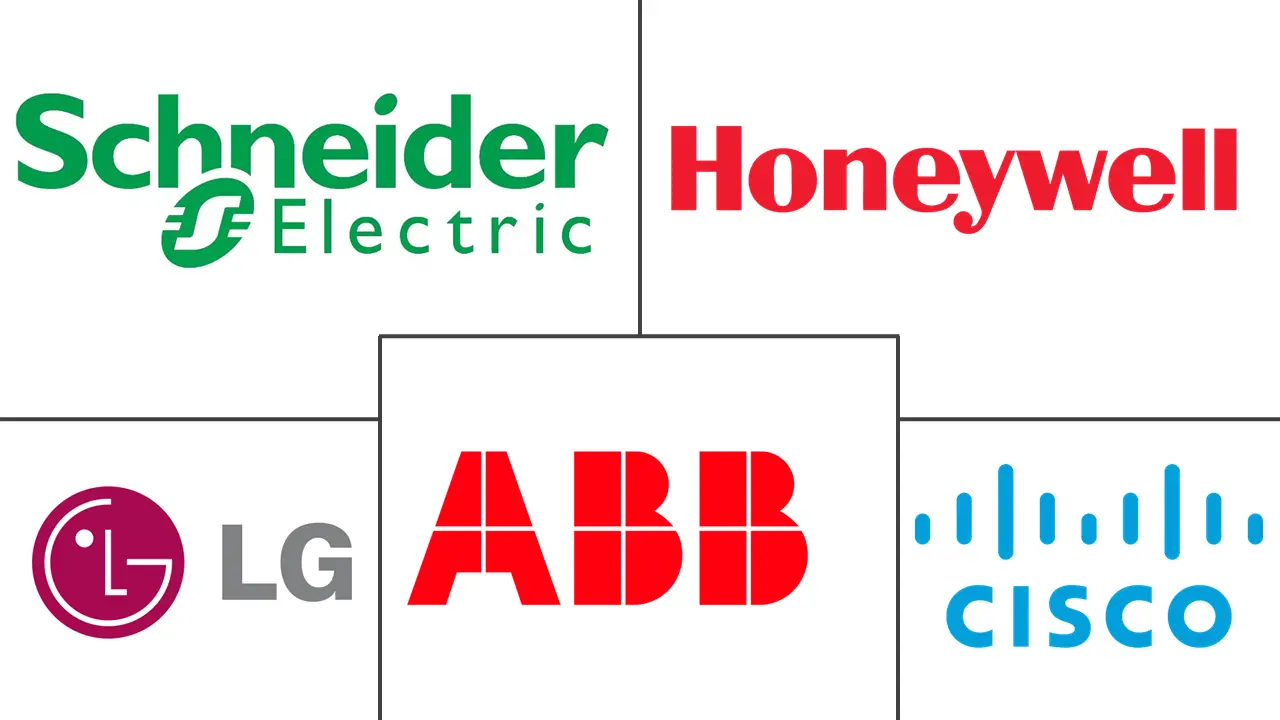 Major players in United States Smart Homes industry