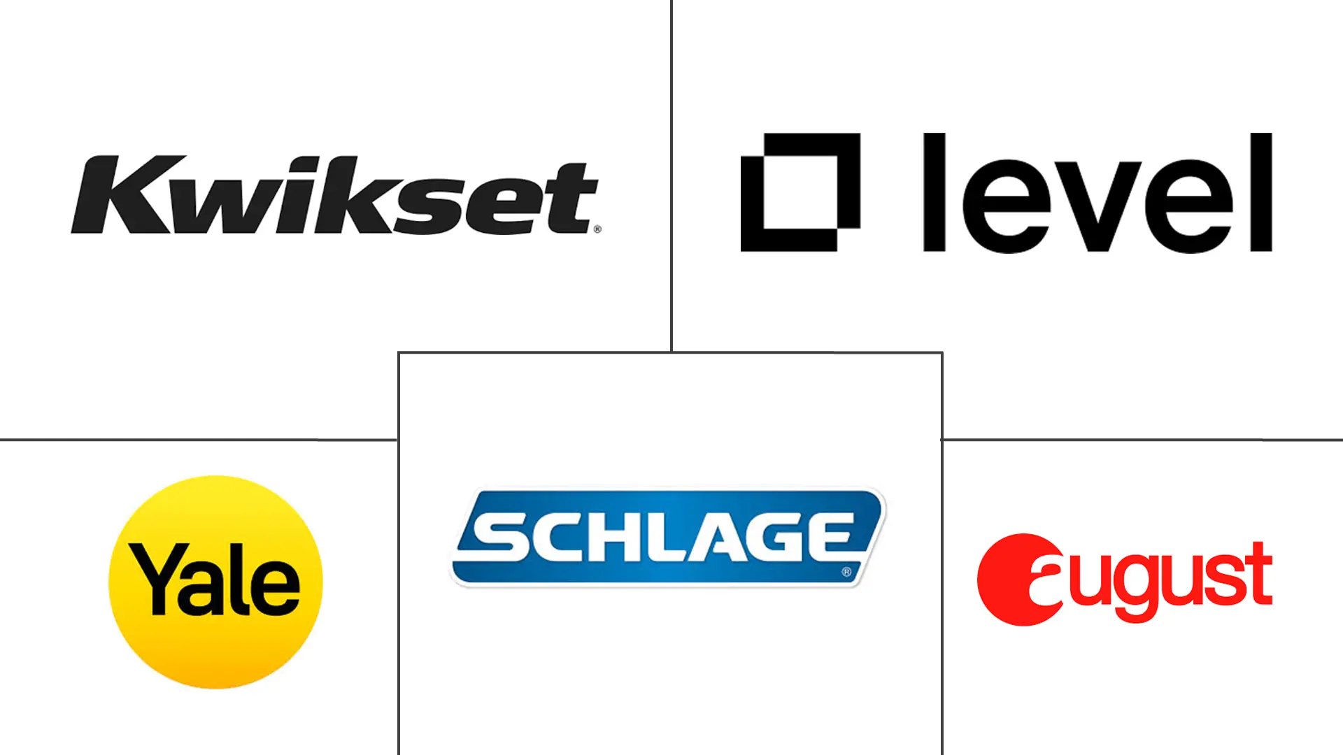 Major players in United States Smart Lock industry