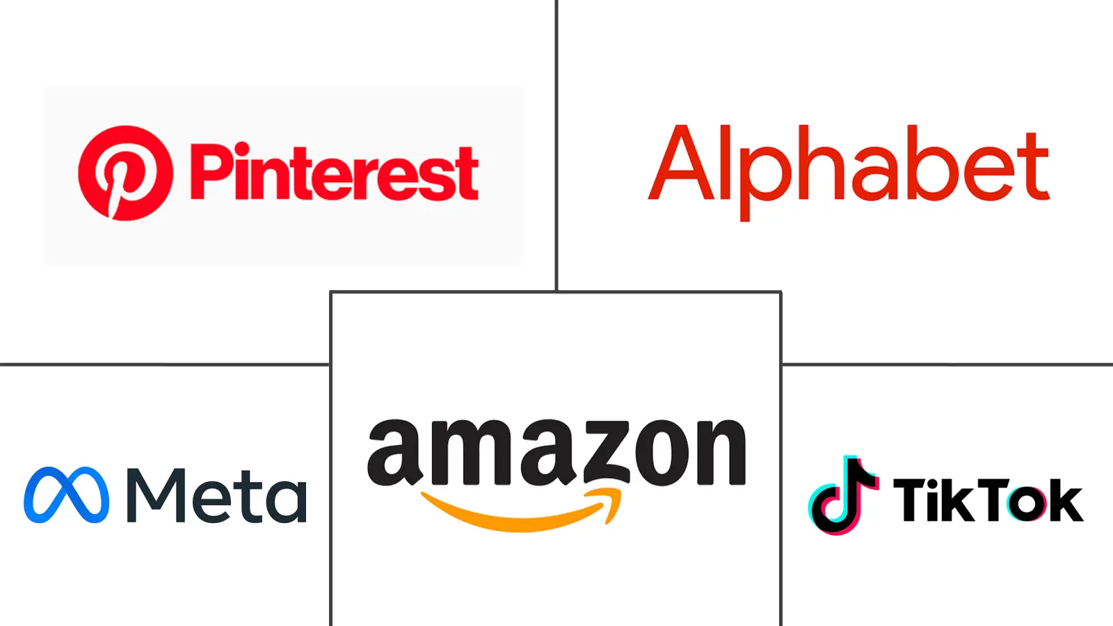 Hauptakteure in US-amerikanischer Social-Commerce-Markt Branche