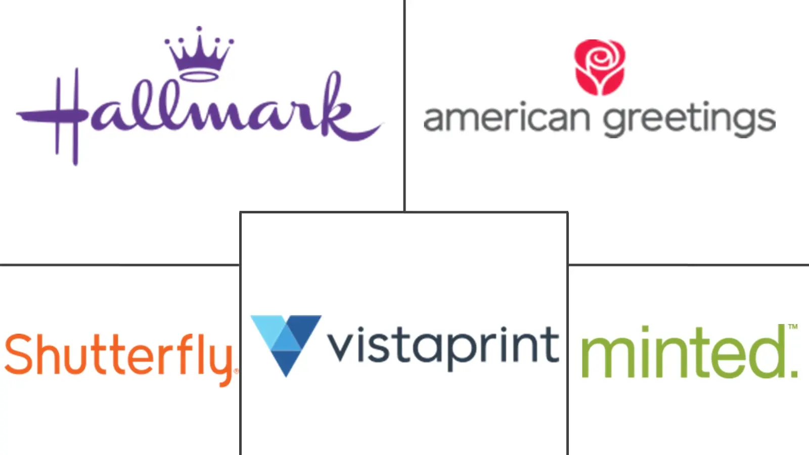 Major players in United States Social Publishing and Gifting industry