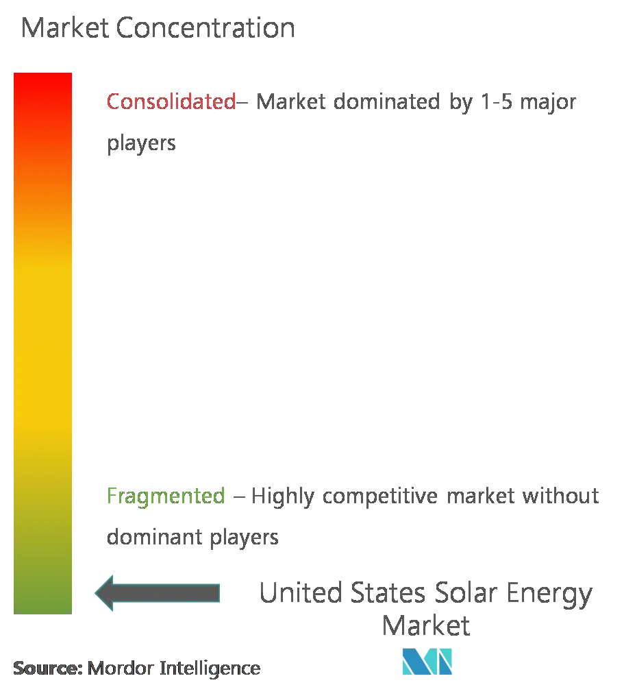 8minutenergy Renewables LLC, M.A.Mortenson Company, SOLV Energy, First Solar Inc, NextEra Energy Inc.