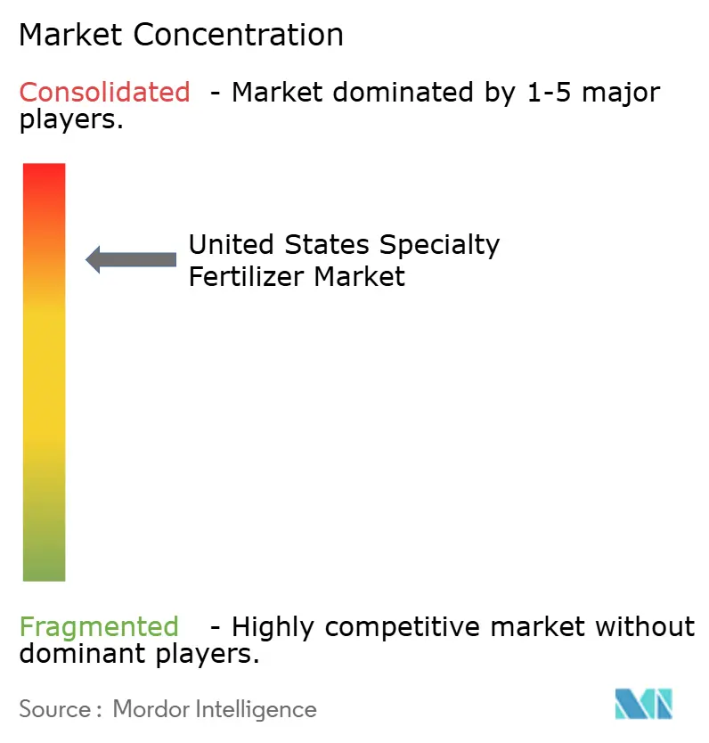 미국 특수 바카라사이트 소울카지노 시장