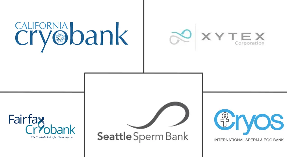 Major players in United States Sperm Bank industry