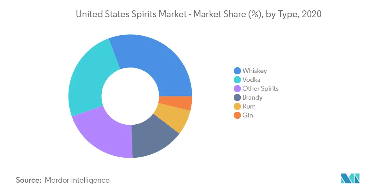United States Spirits Market2